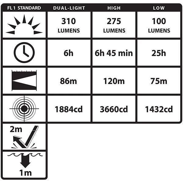 Nightstick DICATA Intrinsically Safe Low Profile Dual Light Headlamp
